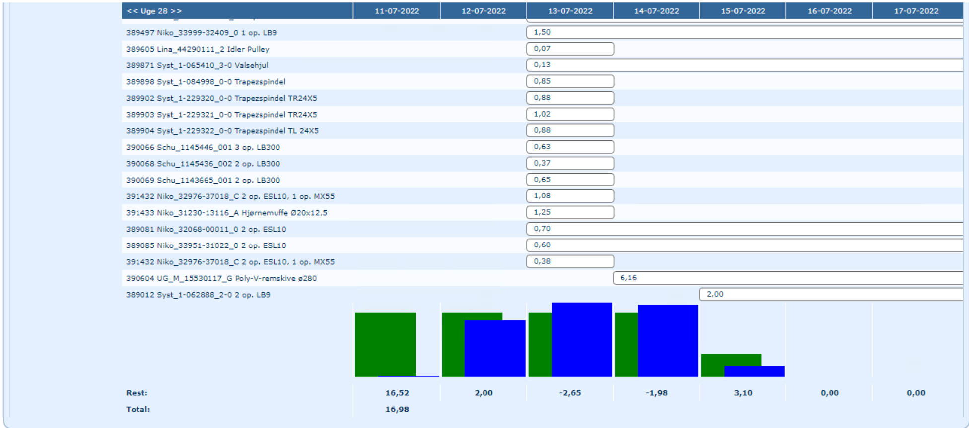 Gantt